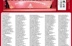 熱烈祝賀我公司首批200家會(huì)員成功入駐“深商e天下”！